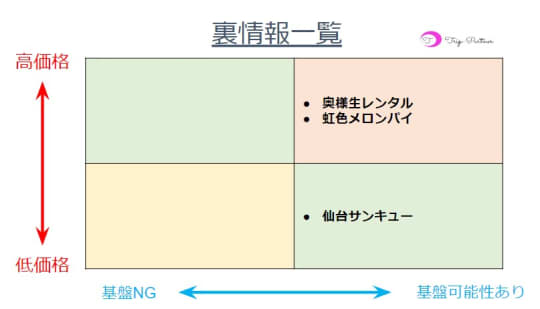 裏情報一覧