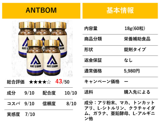 ANTBOMの基本情報