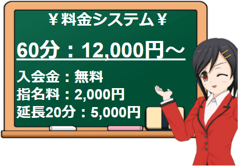 ゴムつけないで、しろーと娘。の料金システム