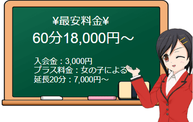 マテリアルの料金表