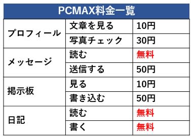 料金