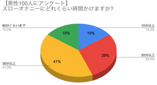 グラフ２