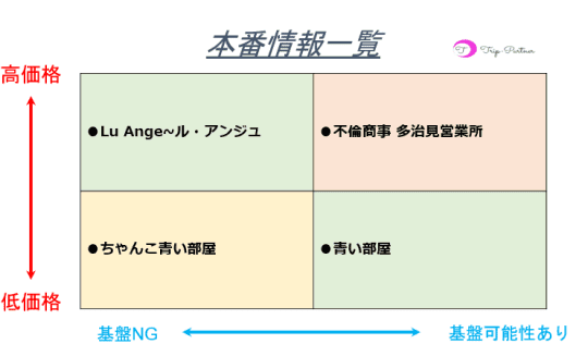 本番情報