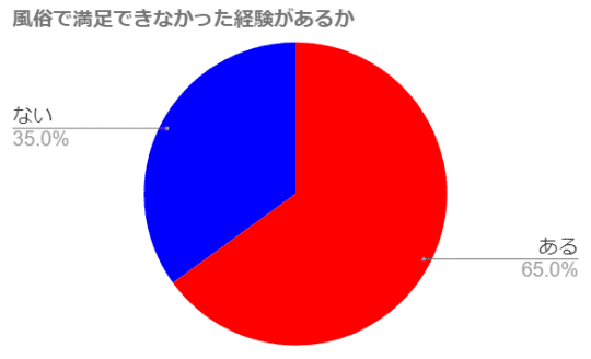 円グラフ