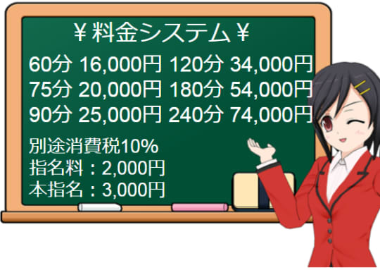 “おねがい！舐めたくて学園蒲田校”の料金システム