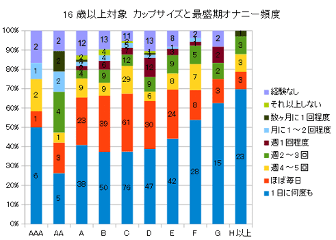 出典：FD2