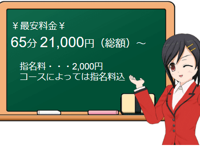 グッドの料金システム