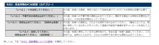 外務省海外安全ホームページ