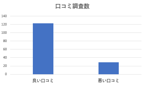 ブラビオンス