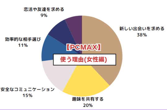女性編　アンケート