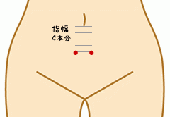 大赫の場所