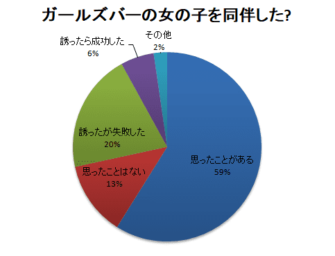 円グラフ