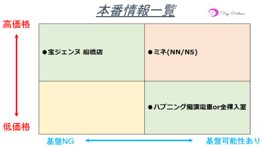 本番情報