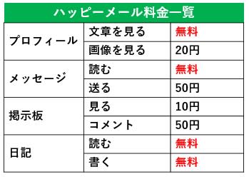 料金