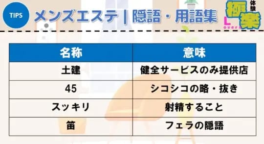 メンズエステの隠語