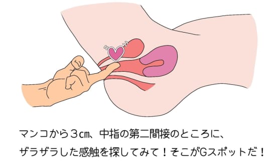 中イキ　Ｇスポット