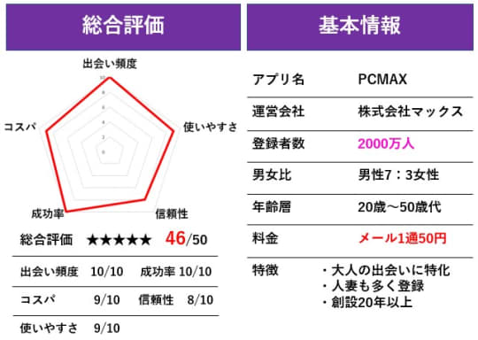 PCMAX