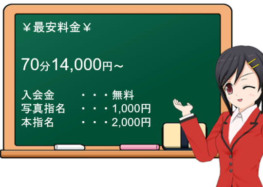 極上回春エステの料金表