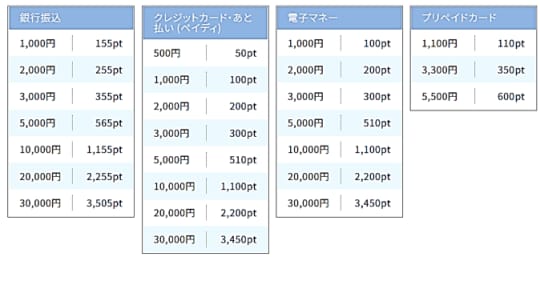 ポイント