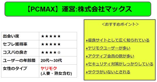 出会い系の基本情報