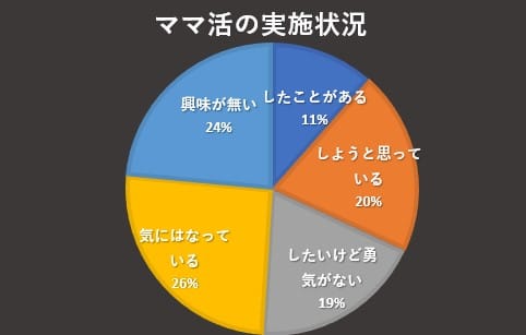 ママ活