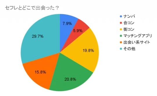 円グラフ