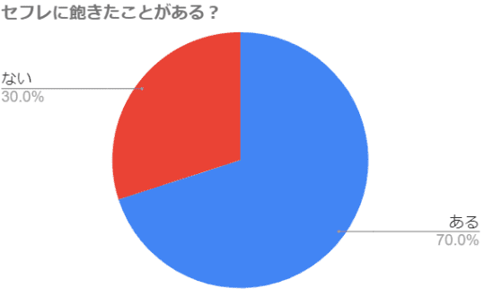 円グラフ