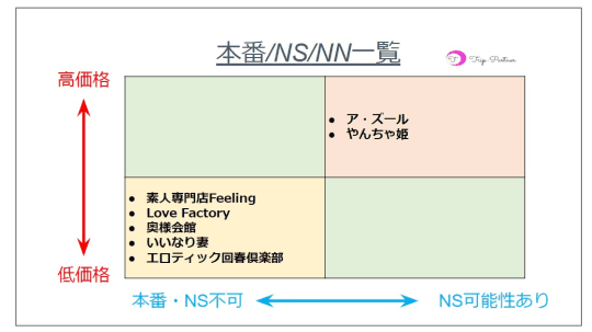 風俗