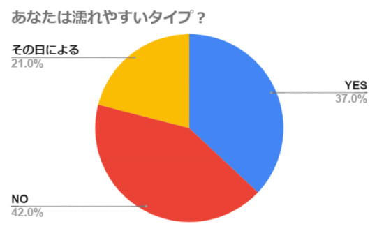 円グラフ