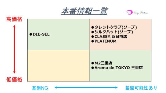 本番情報