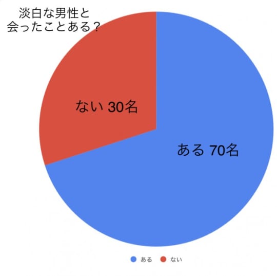 円グラフ