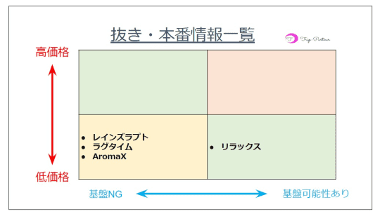 メンズエステ