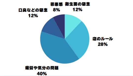 男性客がキスを求めない理由