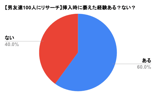 円グラフ