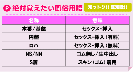 絶対覚えたい風俗用語