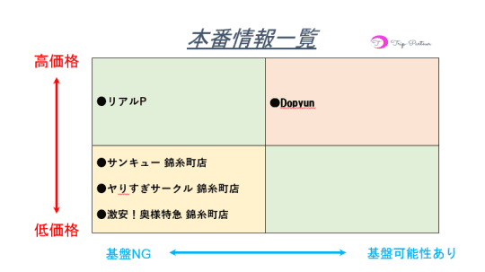 本番情報