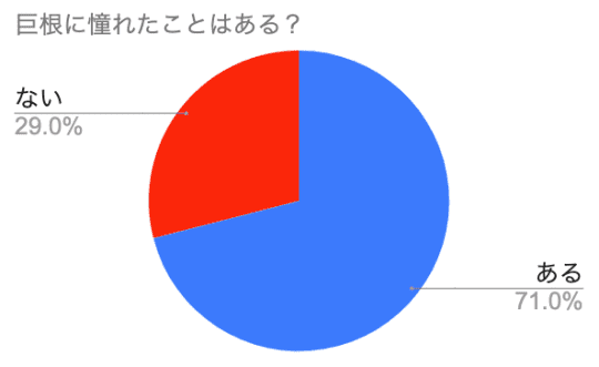 円グラフ