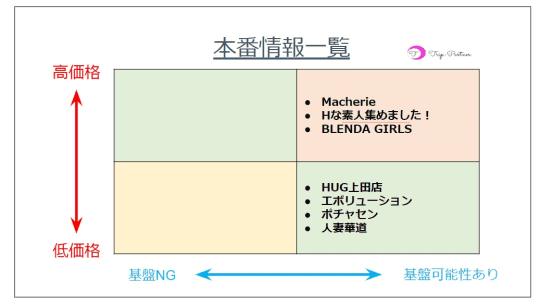 風俗