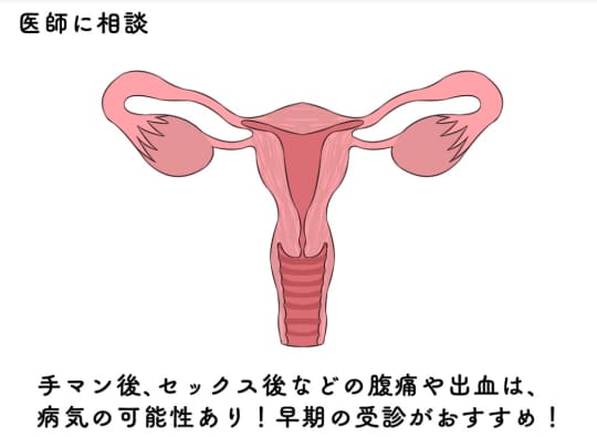 手マン腹痛