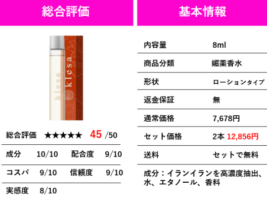 クレーシャ香水媚薬