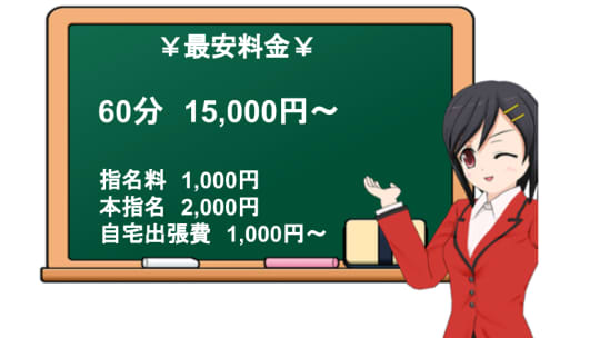 チュッパリップスの料金表