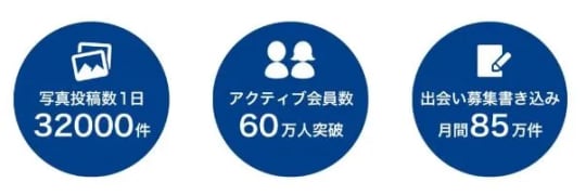 アクティブユーザー