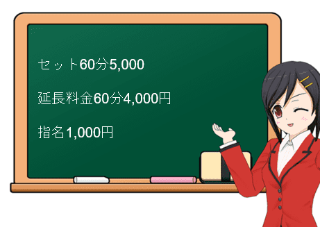 クラブSECRET（東山区）の料金表