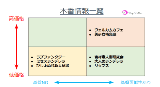 吉祥寺は本番情報の宝庫