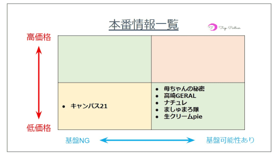 風俗