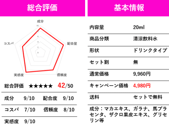 惚れルンです