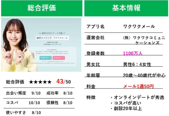 メール