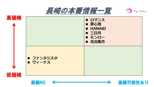 長崎