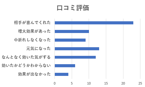 グラフ