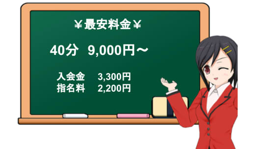 東京メンズボディクリニックの料金表